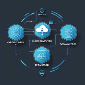IT Management Best Practices